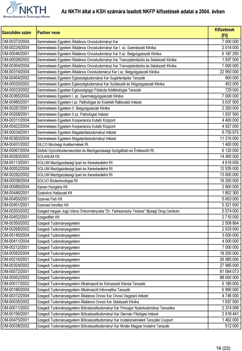 ti Klinika 2 014 000 OM-00046/2001 Semmelweis Egyetem Általános Orvostudományi Kar II.sz.