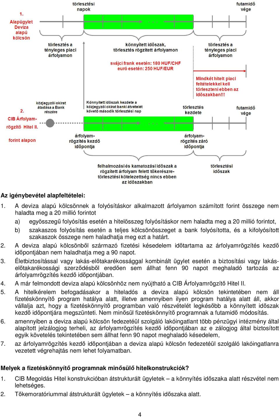 meg a 20 millió forintot, b) szakaszos folyósítás esetén a teljes kölcsönösszeget a bank folyósította, és a kifolyósított szakaszok összege nem haladhatja meg ezt a határt. 2. A deviza alapú kölcsönbıl származó fizetési késedelem idıtartama az árfolyamrögzítés kezdı idıpontjában nem haladhatja meg a 90 napot.