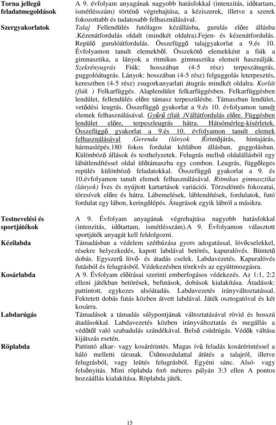 Szergyakorlatok Talaj Fellendülés futólagos kézállásba, gurulás el re állásba.kézenátfordulás oldalt (mindkét oldalra).fejen- és kézenátfordulás. Repül gurulóátfordulás. Összefügg talajgyakorlat a 9.