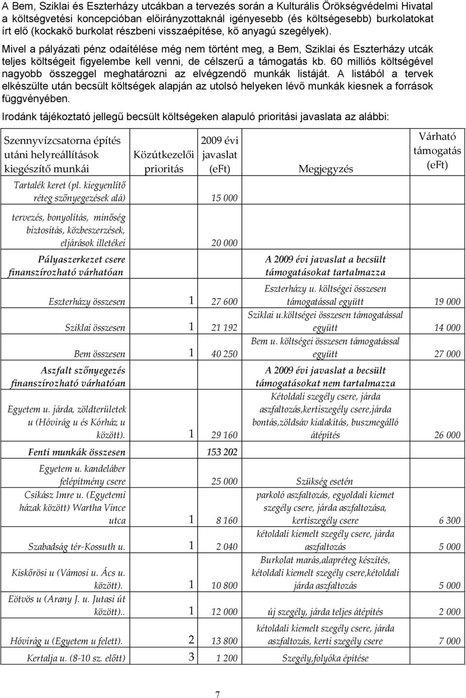 Mivel a pályázati pénz odaítélése még nem történt meg, a Bem, Sziklai és Eszterházy utcák teljes költségeit figyelembe kell venni, de célszerű a támogatás kb.