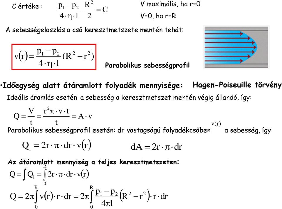 entén égig állandó, így: Q V t r t t A Parabolikus sebességprofil esetén: dr astagságú folyadékcsőben Q Q i Q Q r dr i 0 0 r