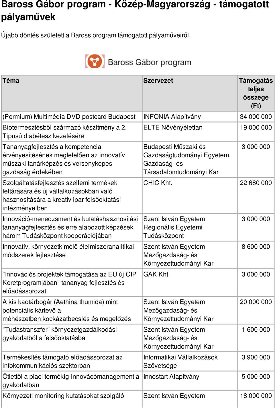 Tipusú diabétesz kezelésére Tananyagfejlesztés a kompetencia érvényesítésének megfelelően az innovatív műszaki tanárképzés és versenyképes gazdaság érdekében Szolgáltatásfejlesztés szellemi termékek