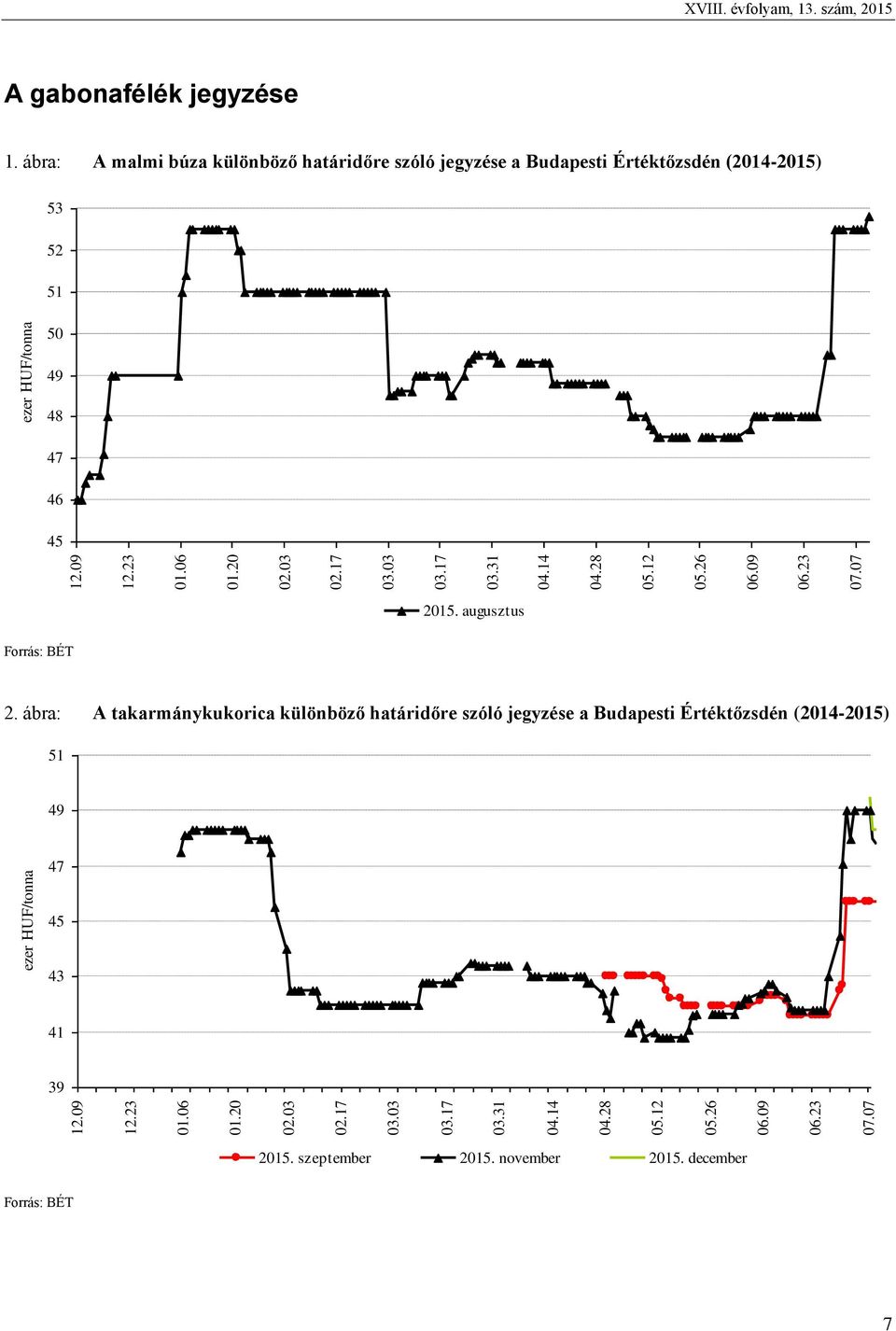 06 01.20 02.03 02.17 03.03 03.17 03.31 04.14 04.28 05.12 05.26 06.09 06.23 07.07 2015. augusztus Forrás: BÉT 2.