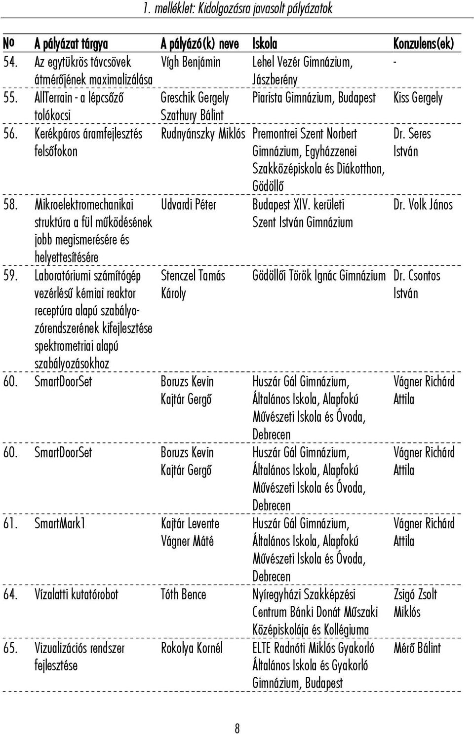 Kerékpáros áramfejlesztés felsőfokon Rudnyánszky Miklós Premontrei Szent Norbert, Egyházzenei Szakközépiskola és Diákotthon, Gödöllő Dr. Seres István 58.