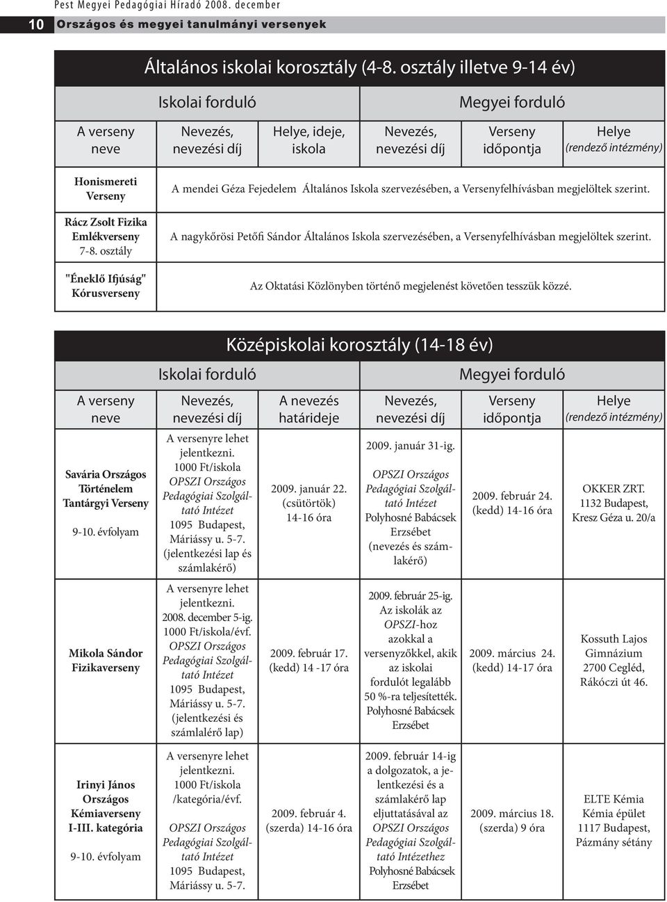 intézmény) Honismereti Rácz Zsolt Fizika Emlékverseny 7- "Éneklő Ifjúság" Kórusverseny A mendei Géza Fejedelem Általános Iskola szervezésében, a felhívásban megjelöltek szerint.