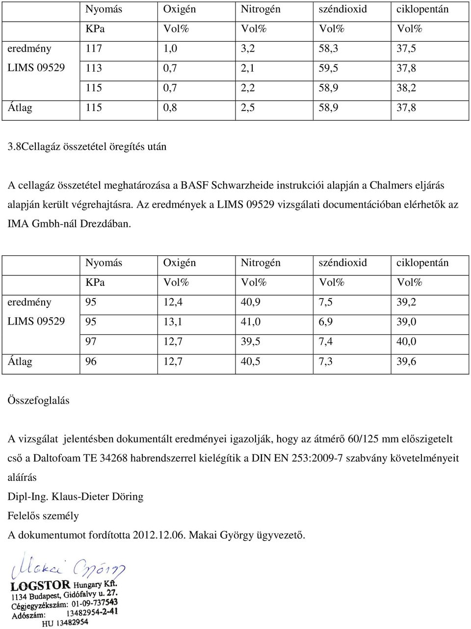 Az eredmények a LIMS 09529 vizsgálati documentációban elérhetők az IMA Gmbh-nál Drezdában.