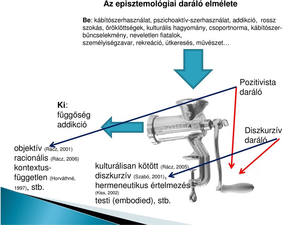 Ki: függőség addikció objektív (Rácz, 2001) racionális (Rácz, 2006) kontextusfüggetlen (Horváthné, 1997), stb.