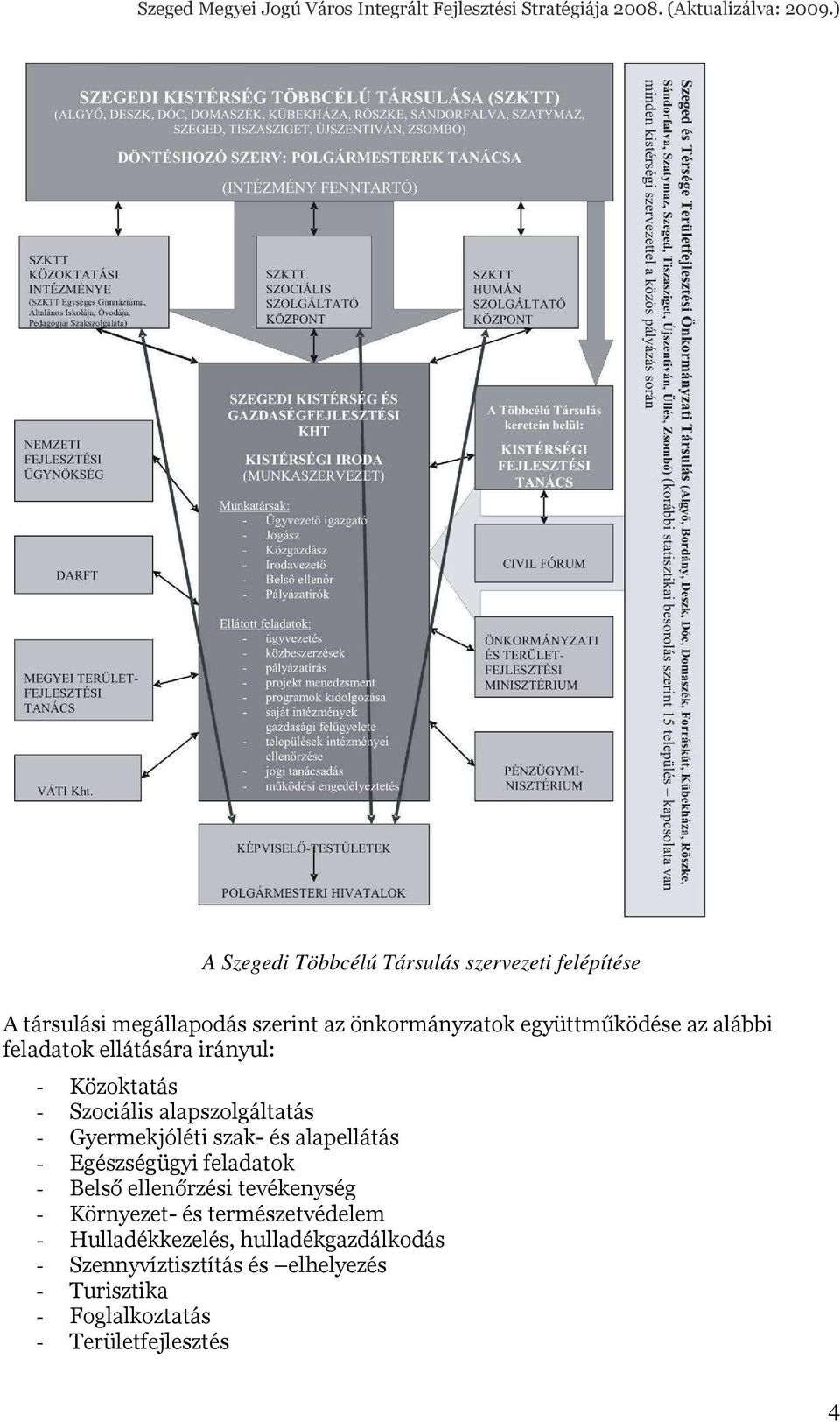 szak- és alapellátás - Egészségügyi feladatok - Belső ellenőrzési tevékenység - Környezet- és természetvédelem -