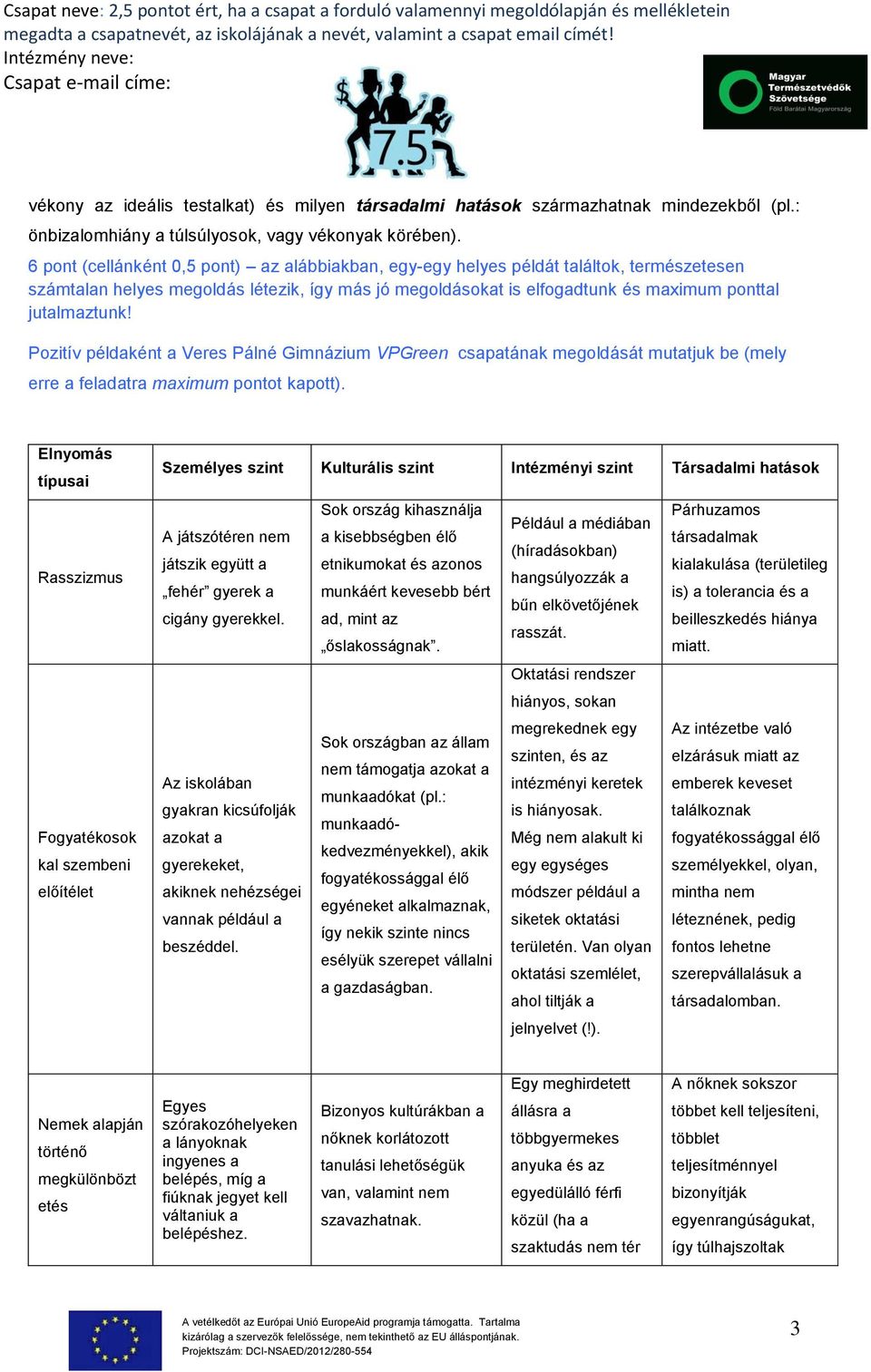 Pozitív példaként a Veres Pálné Gimnázium VPGreen csapatának megoldását mutatjuk be (mely erre a feladatra maximum pontot kapott).