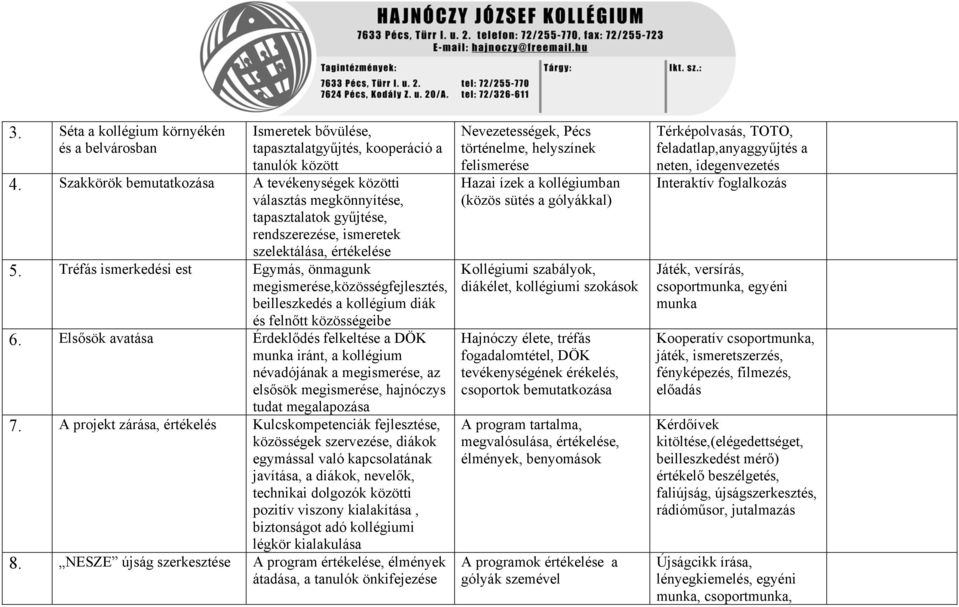 Tréfás ismerkedési est Egymás, önmagunk megismerése,közösségfejlesztés, beilleszkedés a kollégium diák és felnőtt közösségeibe 6.