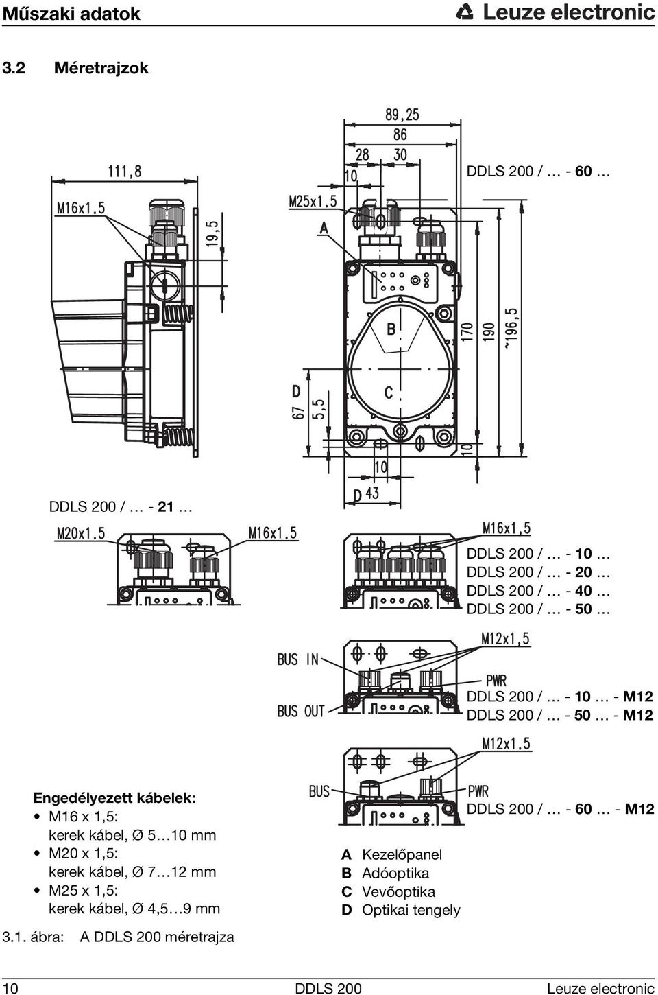 DDLS 200 / - 10 - M12 DDLS 200 / - 50 - M12 Engedélyezett kábelek: M16 x 1,5: kerek kábel, Ø 5 10 mm M20 x