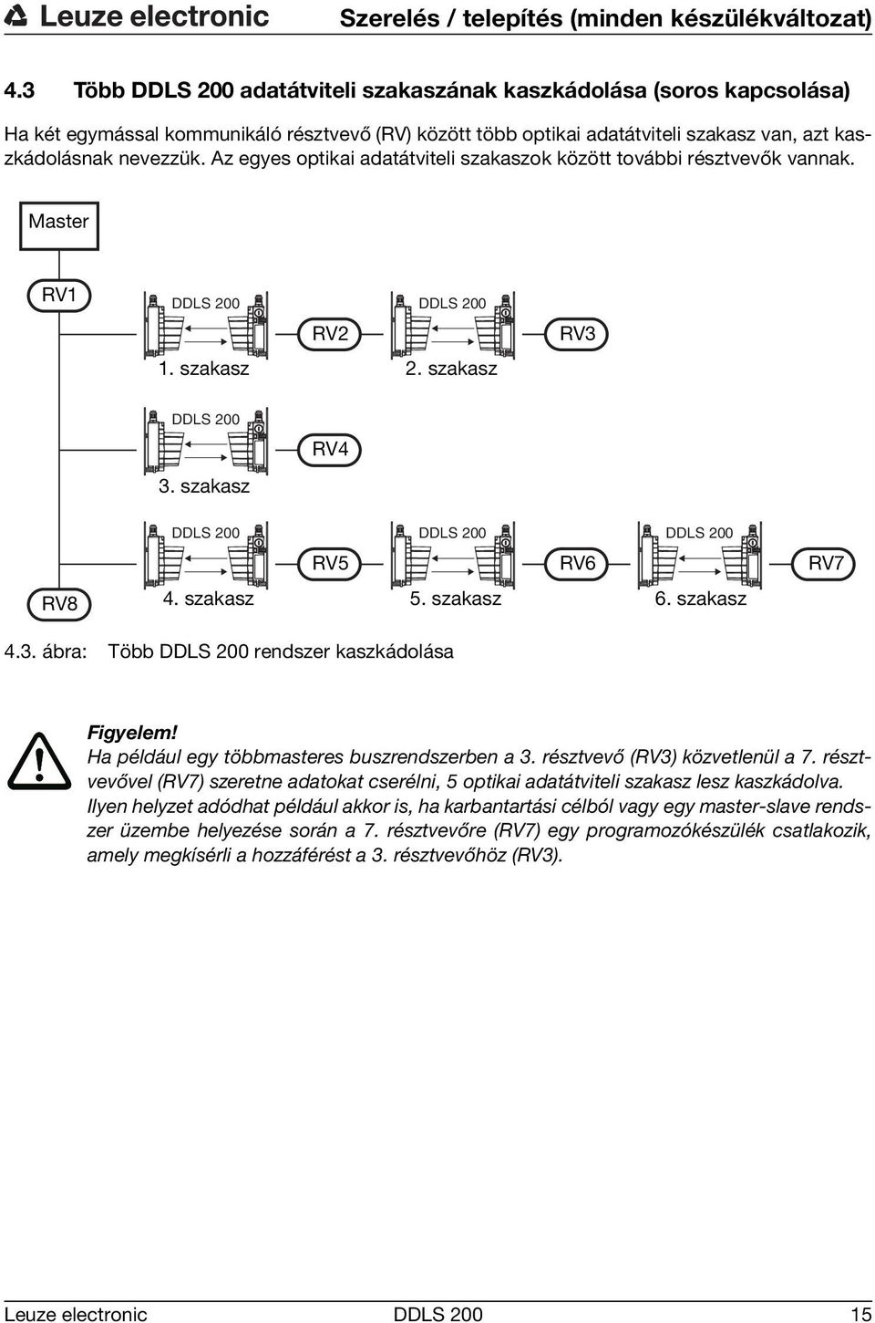 Az egyes optikai adatátviteli szakaszok között további résztvevők vannak. Master RV1 DDLS 200 1. szakasz RV2 DDLS 200 2. szakasz RV3 DDLS 200 3. szakasz RV4 RV8 DDLS 200 4.