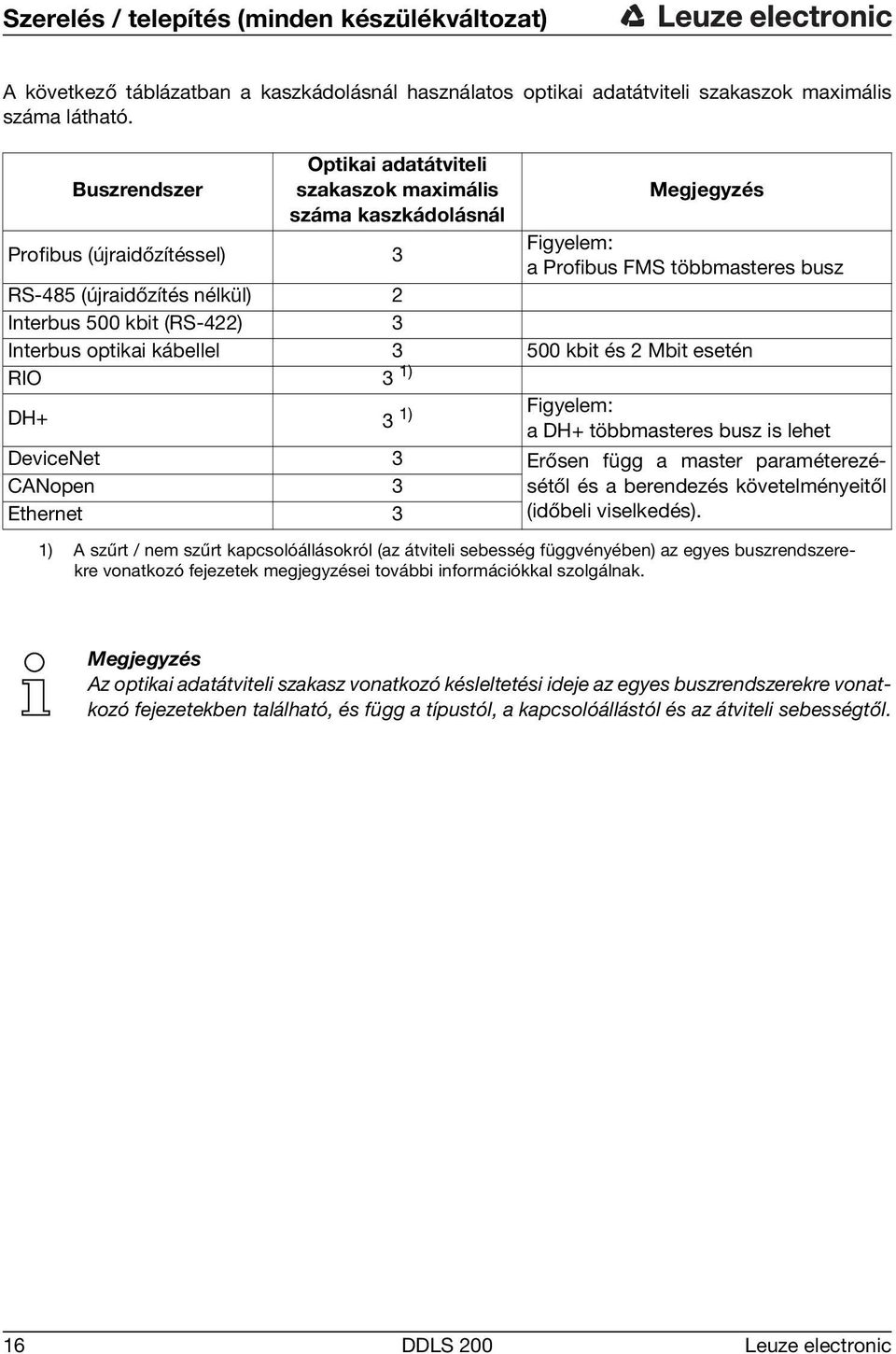 500 kbit (RS-422) 3 Interbus optikai kábellel 3 500 kbit és 2 Mbit esetén RIO 3 1) CANopen 3 Ethernet 3 DH+ 3 1) Figyelem: a DH+ többmasteres busz is lehet DeviceNet 3 Erősen függ a master