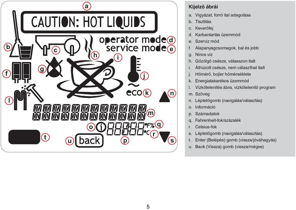 Energitkrékos üzemmód l. Vízkőtelenítés ár, vízkőtelenítő progrm m. Szöveg n. Léptetőgom (nvigálás/válsztás) o. Információ p. Számdtok q.