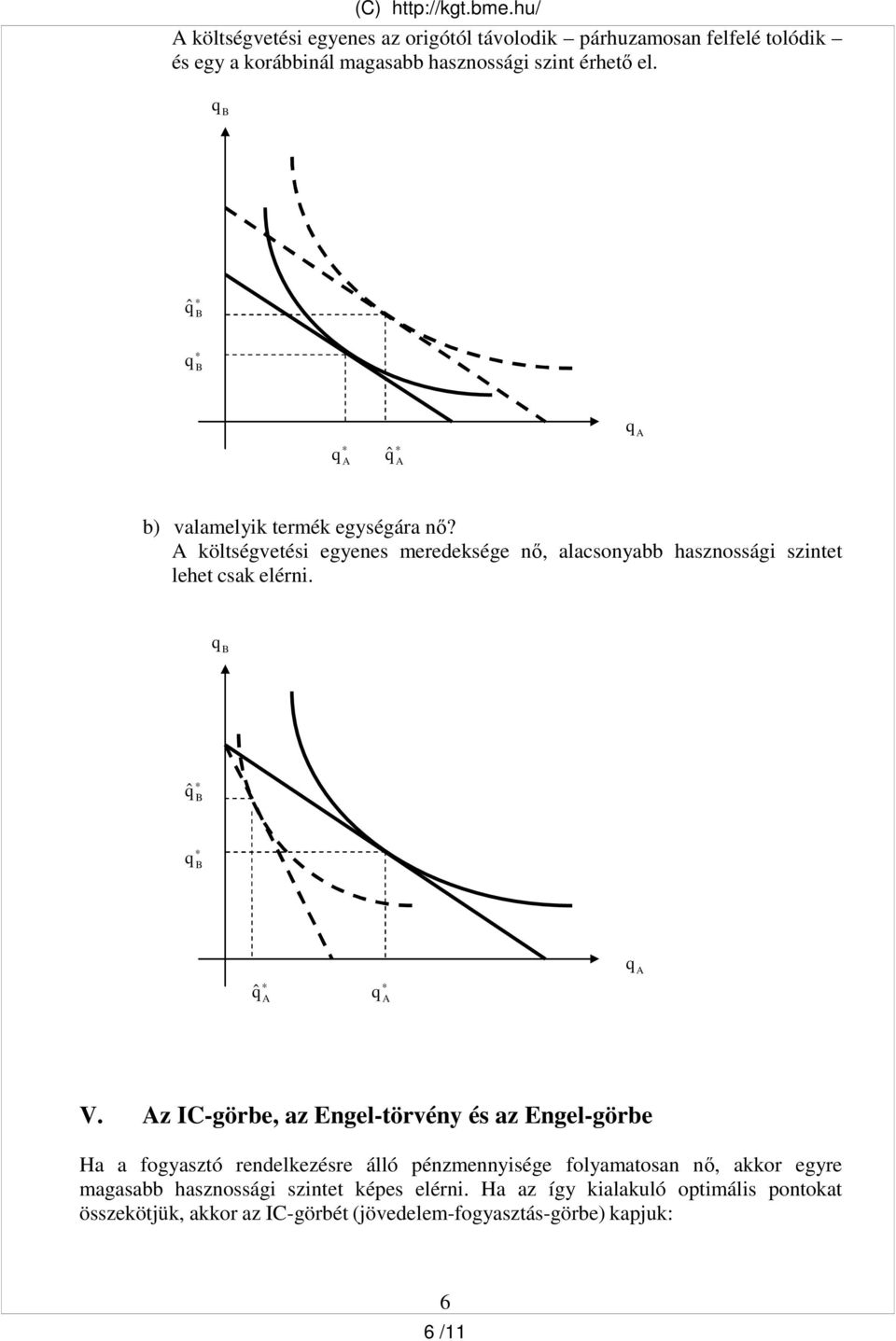 ˆ ˆ b) valamelyik termék egységára nı? költségvetési egyenes meredeksége nı, alacsonyabb hasznossági szintet lehet csak elérni. ˆ ˆ V.