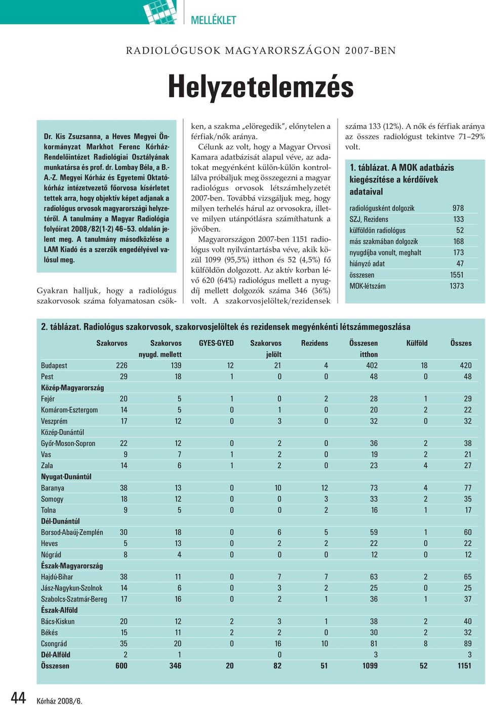 A tanulmány a Magyar Radiológia folyóirat 2008/82(1-2) 46 53. oldalán jelent meg. A tanulmány másodközlése a LAM Kiadó és a szerzők engedélyével valósul meg.