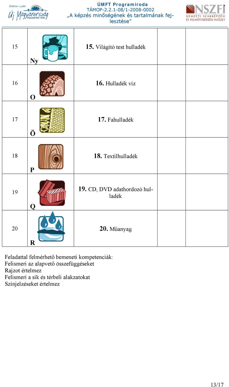 Műanyag Feladattal felmérhető bemeneti kompetenciák: Felismeri az alapvető