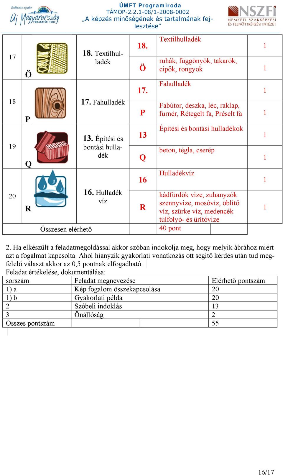 Hulladékvíz 20 R Összesen elérhető 6. Hulladék víz R kádfürdők vize, zuhanyzók szennyvize, mosóvíz, öblítő víz, szürke víz, medencék túlfolyó- és ürítővize 40 pont 2.