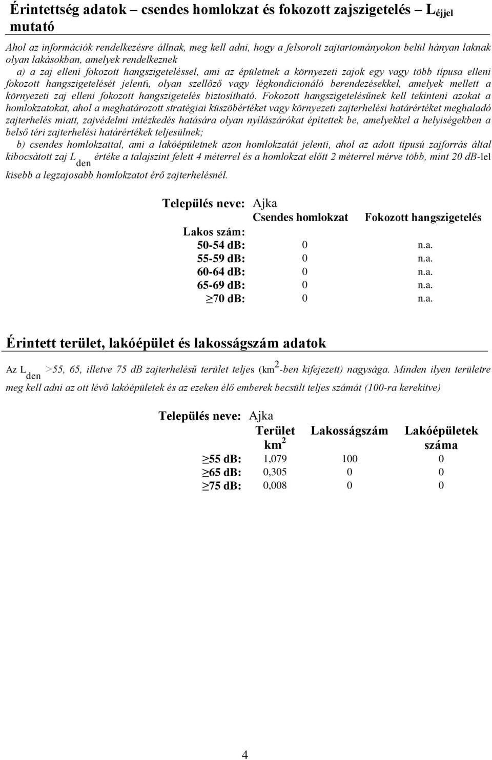 légkondicionáló berendezésekkel, amelyek mellett a környezeti zaj elleni fokozott hangszigetelés biztosítható.