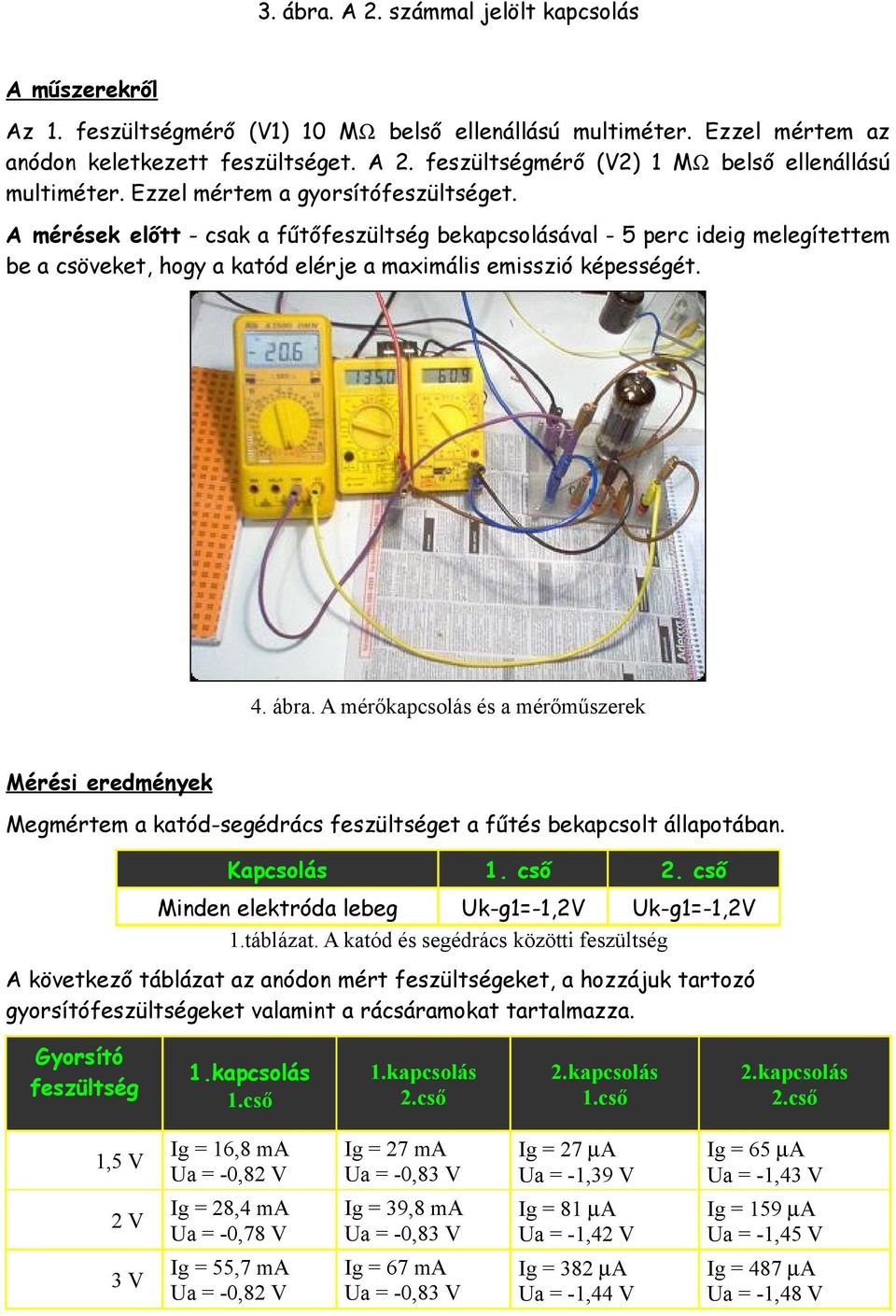 A mérőkapcsolás és a mérőműszerek Mérési eredmények Megmértem a katód-segédrács feszültséget a fűtés bekapcsolt állapotában. Kapcsolás 1. cső 2. cső Minden elektróda lebeg Uk-g1=-1,2V Uk-g1=-1,2V 1.