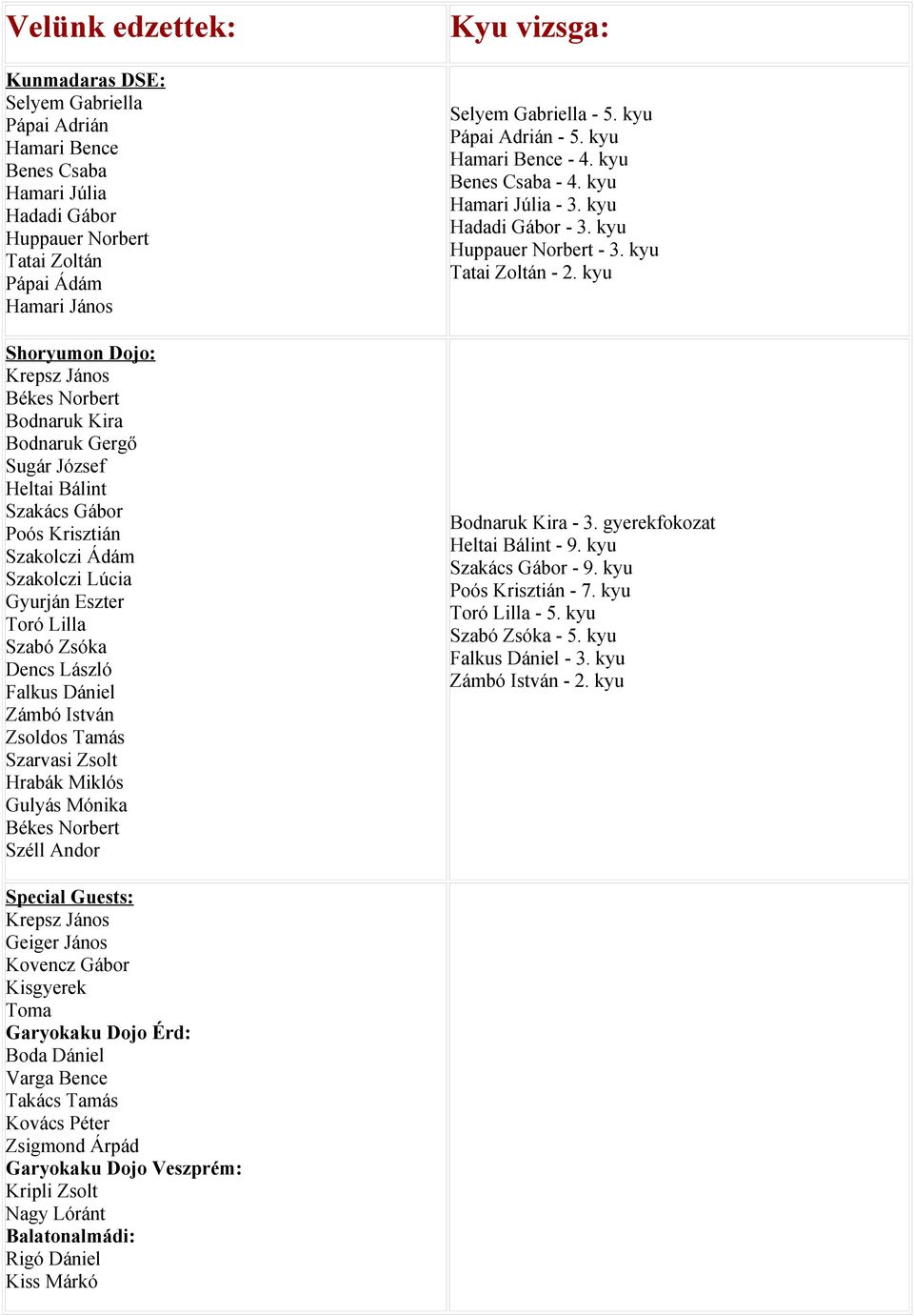 Zámbó István Zsoldos Tamás Szarvasi Zsolt Hrabák Miklós Gulyás Mónika Békes Norbert Széll Andor Kyu vizsga: Selyem Gabriella - 5. kyu Pápai Adrián - 5. kyu Hamari Bence - 4. kyu Benes Csaba - 4.