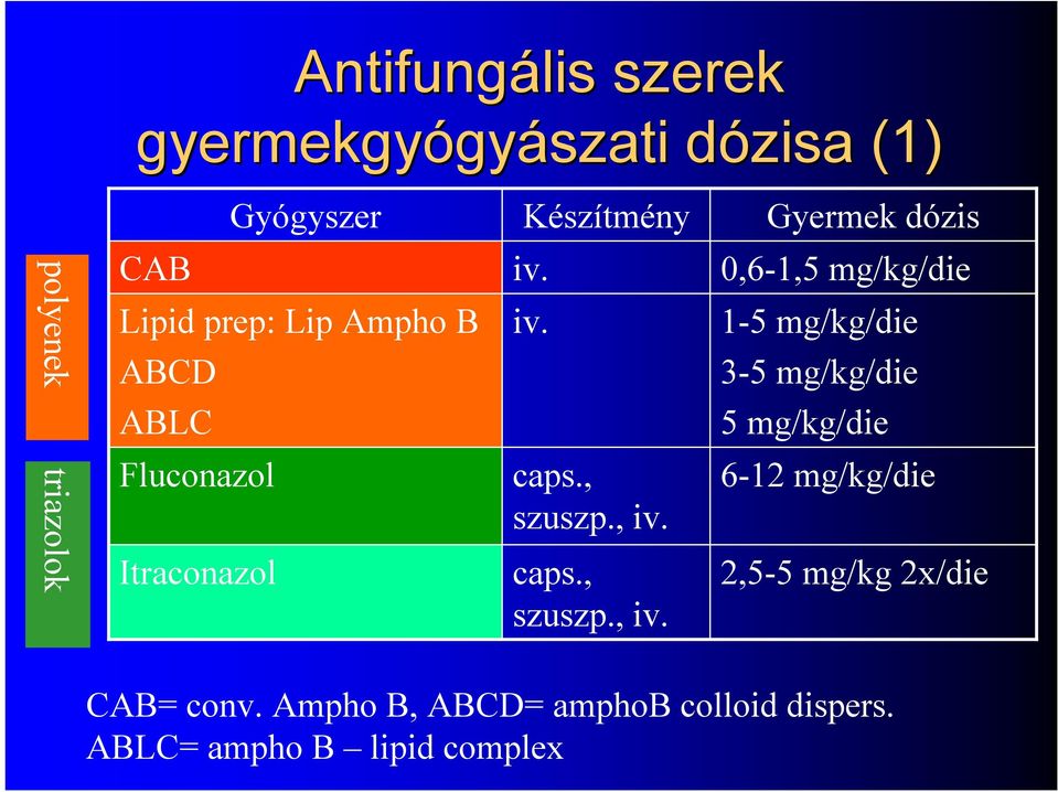 , szuszp., iv.