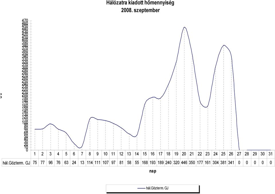 szeptember 1 2 3 4 5 6 7 8 9 10 11 12 13 14 15 16 17 18 19 20 21 22 23 24 25 26 27 28 29 30 31 hál.gözterm.