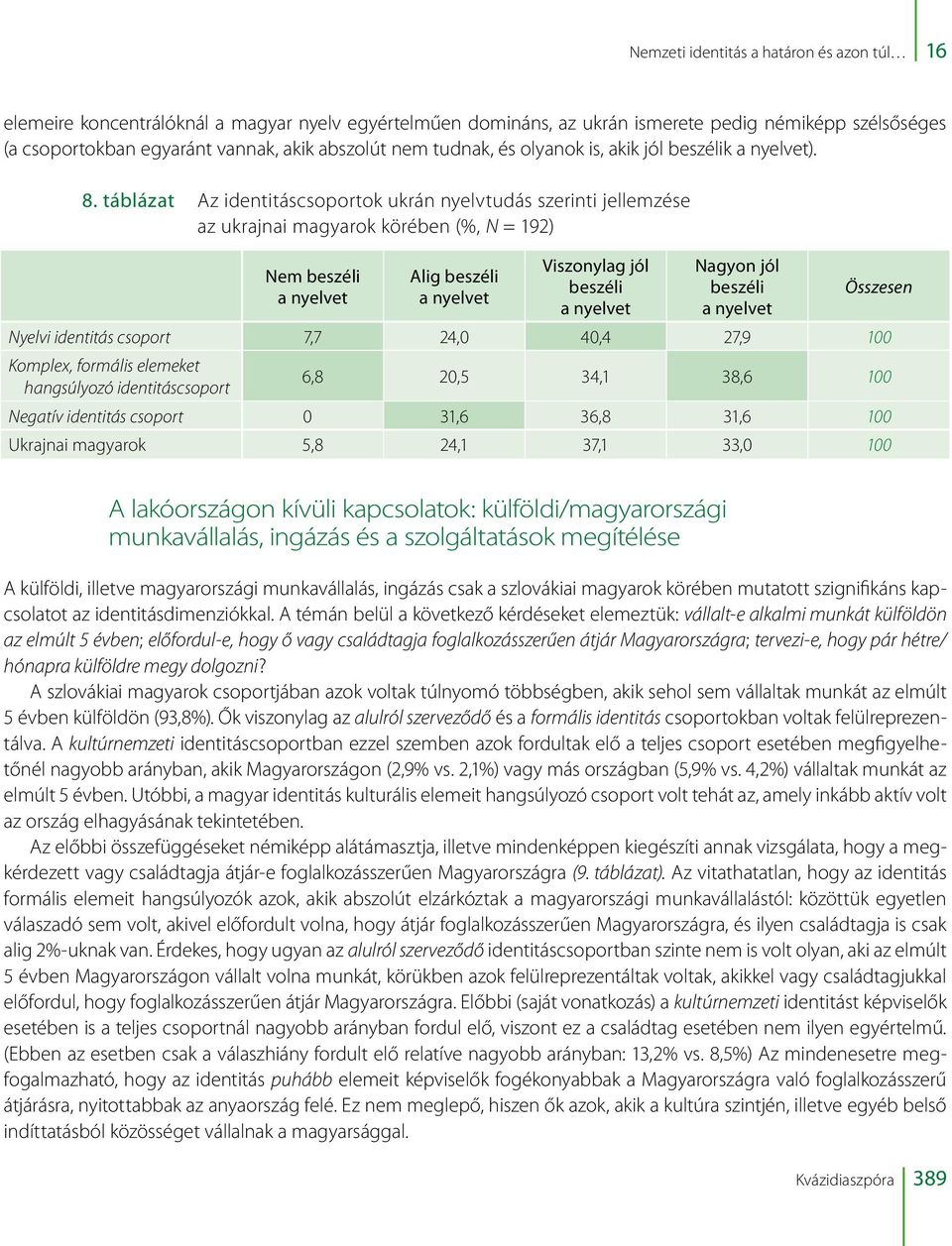 táblázat Az identitáscsoportok ukrán nyelvtudás szerinti jellemzése az ukrajnai magyarok körében (%, N = 192) Nem beszéli a nyelvet Alig beszéli a nyelvet Viszonylag jól beszéli a nyelvet Nagyon jól