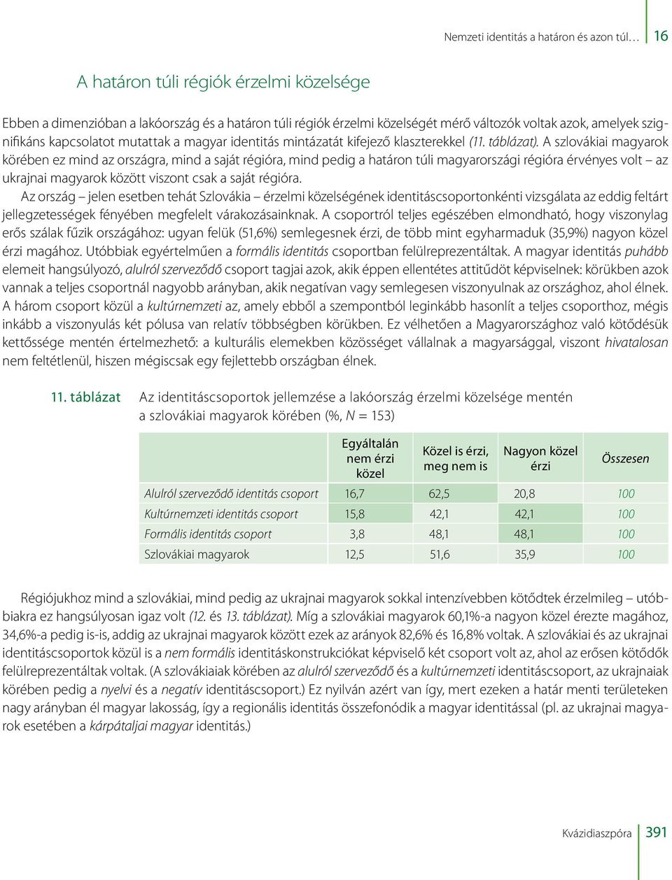 A szlovákiai magyarok körében ez mind az országra, mind a saját régióra, mind pedig a határon túli magyarországi régióra érvényes volt az ukrajnai magyarok között viszont csak a saját régióra.