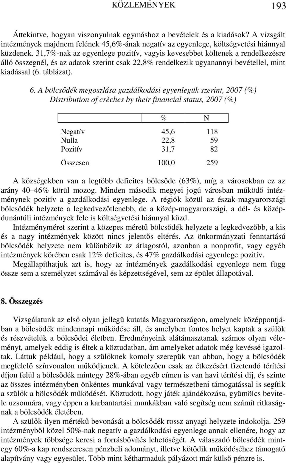 A bölcsődék megoszlása gazdálkodási egyenlegük szerint, 2007 () Distribution of crèches by their financial status, 2007 () N Negatív 45,6 118 Nulla 22,8 59 Pozitív 31,7 82 Összesen 100,0 259 A