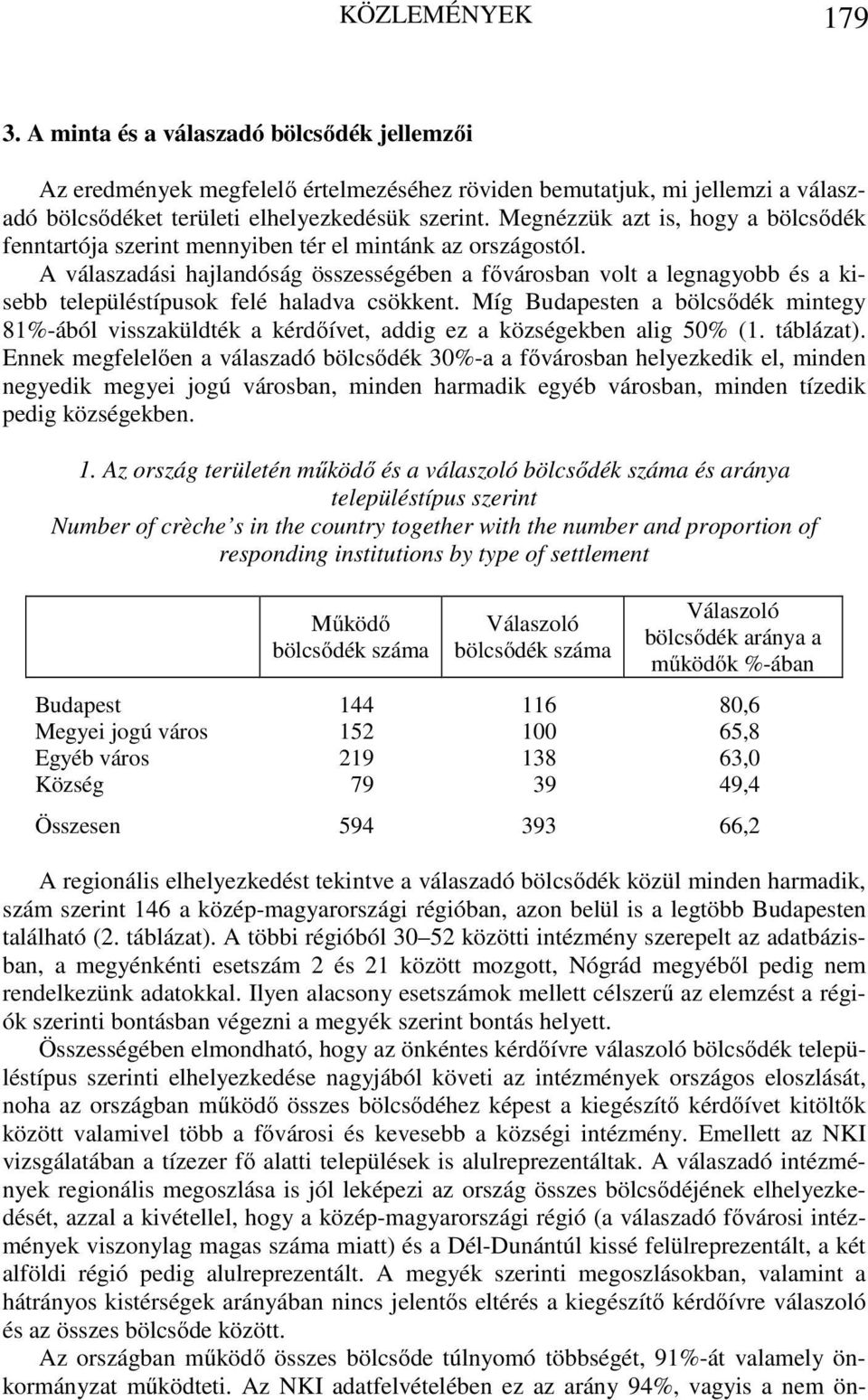 A válaszadási hajlandóság összességében a fővárosban volt a legnagyobb és a kisebb településtípusok felé haladva csökkent.