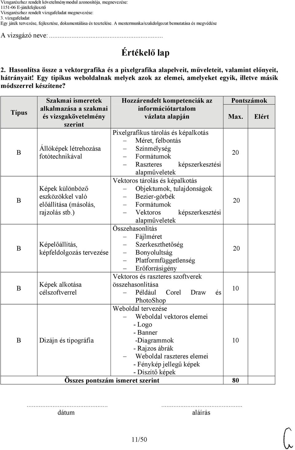 Típus Szakmai ismeretek alkalmazása a szakmai és vizsgakövetelmény szerint Állóképek létrehozása fotótechnikával Képek különböző eszközökkel való előállítása (másolás, rajzolás stb.