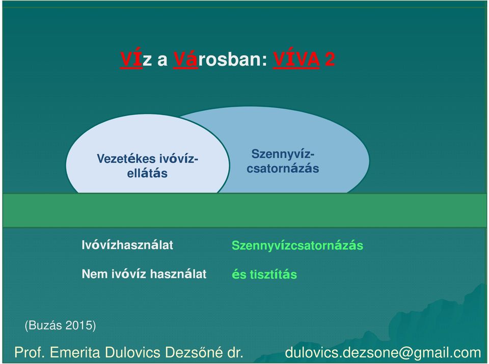 (Buzás 2015) Ivóvízhasználat