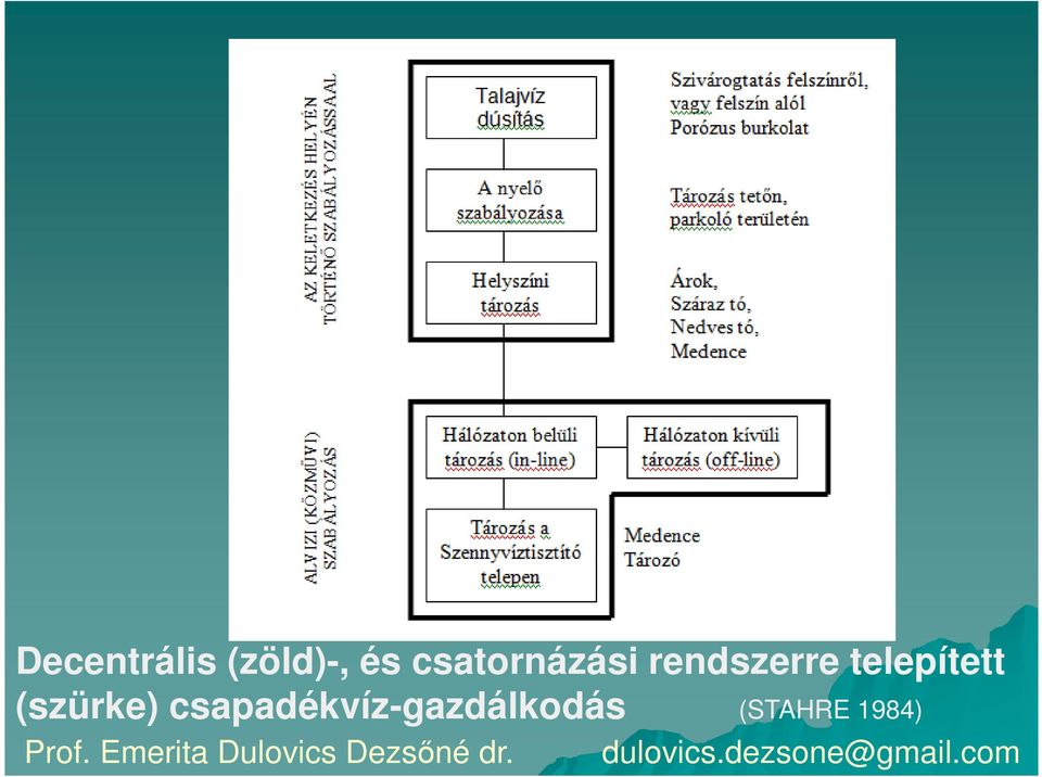 telepített (szürke)