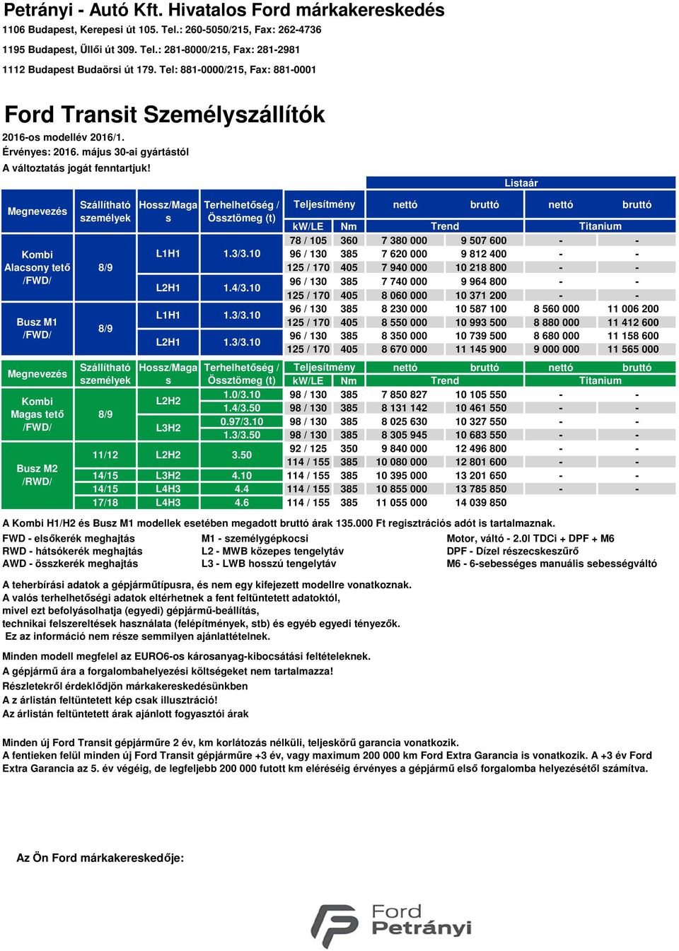 Listaár Megnevezés Kombi Alacsony tető /FWD/ /FWD/ Megnevezés Kombi Magas tető /FWD/ Busz M2 /RWD/ Szállítható személyek 8/9 8/9 Hossz/Maga s L1H1 L2H1 L1H1 L2H1 Terhelhetőség / Össztömeg (t) 1.3/3.