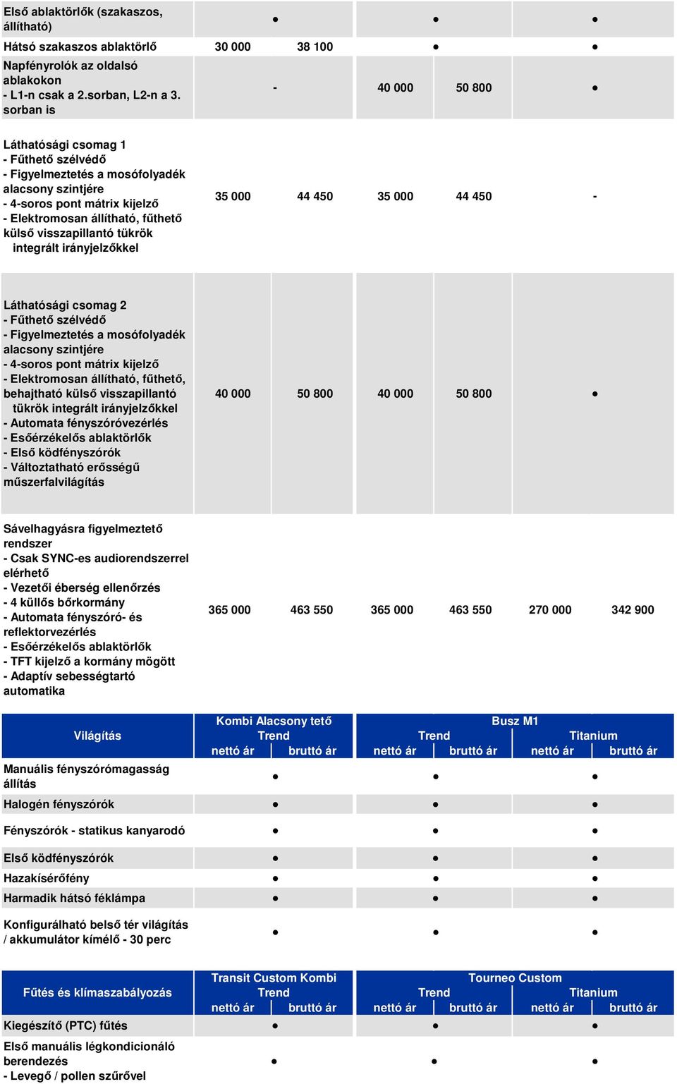 integrált irányjelzőkkel 35 000 44 450 35 000 44 450 Láthatósági csomag 2 Fűthető szélvédő Figyelmeztetés a mosófolyadék alacsony szintjére 4soros pont mátrix kijelző Elektromosan állítható, fűthető,