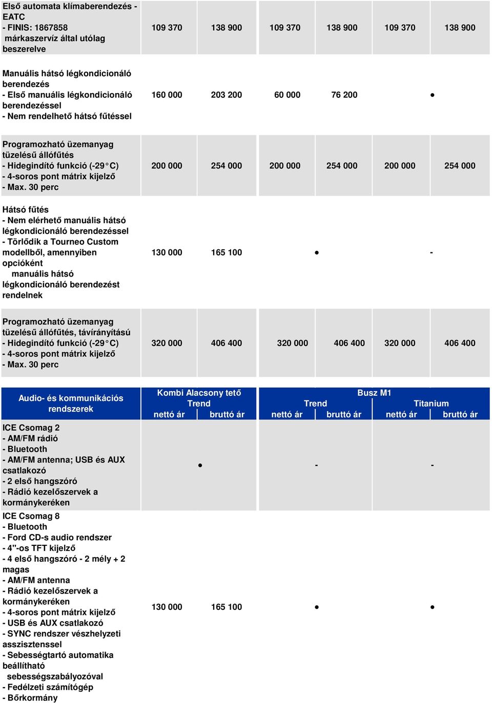 30 perc 200 000 254 000 200 000 254 000 200 000 254 000 Hátsó fűtés Nem elérhető manuális hátsó légkondicionáló berendezéssel Törlődik a Tourneo Custom modellből, amennyiben opcióként manuális hátsó