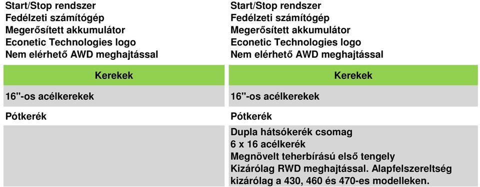 csomag 6 x 16 acélkerék Megnövelt teherbírású első tengely Kizárólag RWD meghajtással.