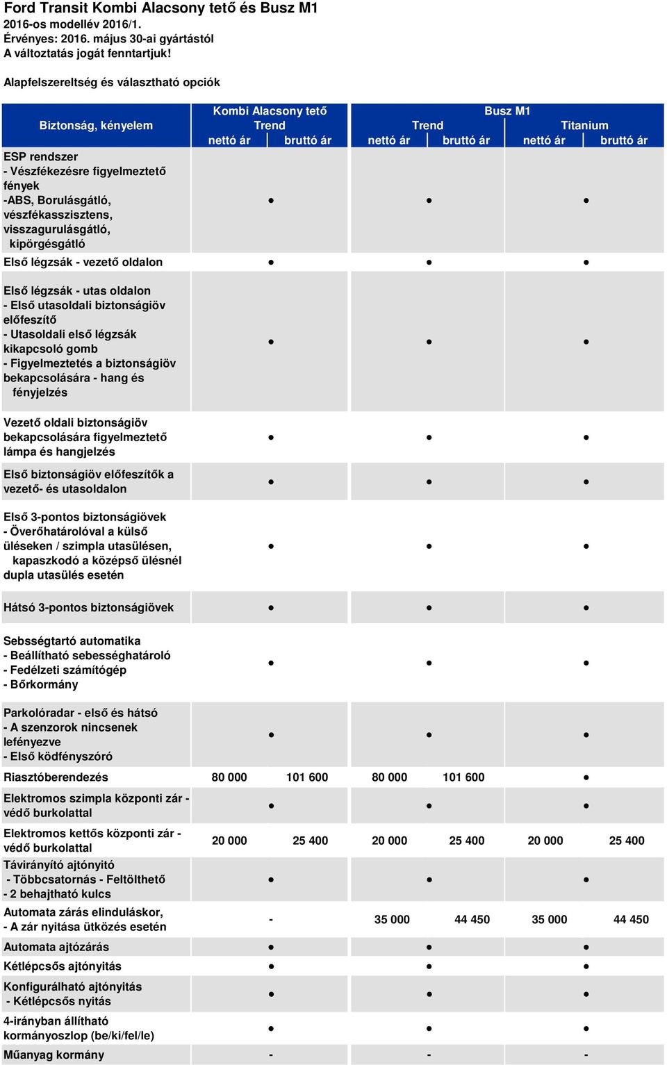 vezető oldalon Kombi Alacsony tető nettó ár bruttó ár Első légzsák utas oldalon Első utasoldali biztonságiöv előfeszítő Utasoldali első légzsák kikapcsoló gomb Figyelmeztetés a biztonságiöv