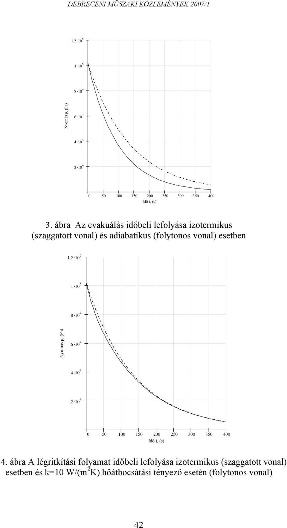 2. 1 5 1.1 5 8. 1 4 Nyomás, (Pa) 6. 1 4 4.1 4 2. 1 4 5 1 15 2 25 3 35 4 Idõ t, (s) 4.