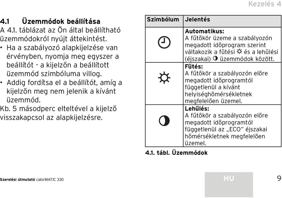 Addig fordítsa el a beállítót, amíg a kijelzőn meg nem jelenik a kívánt üzemmód. Kb. 5 másodperc elteltével a kijelző visszakapcsol az alapkijelzésre.