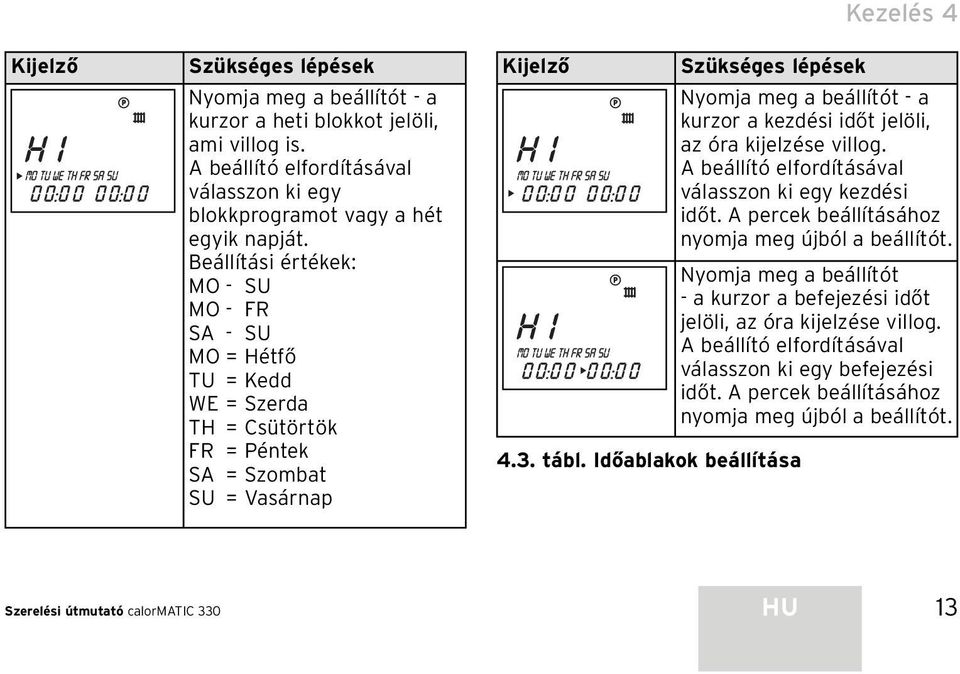 Időablakok beállítása Kezelés 4 Szükséges lépések Nyomja meg a beállítót - a kurzor a kezdési időt jelöli, az óra kijelzése villog. A beállító elfordításával válasszon ki egy kezdési időt.