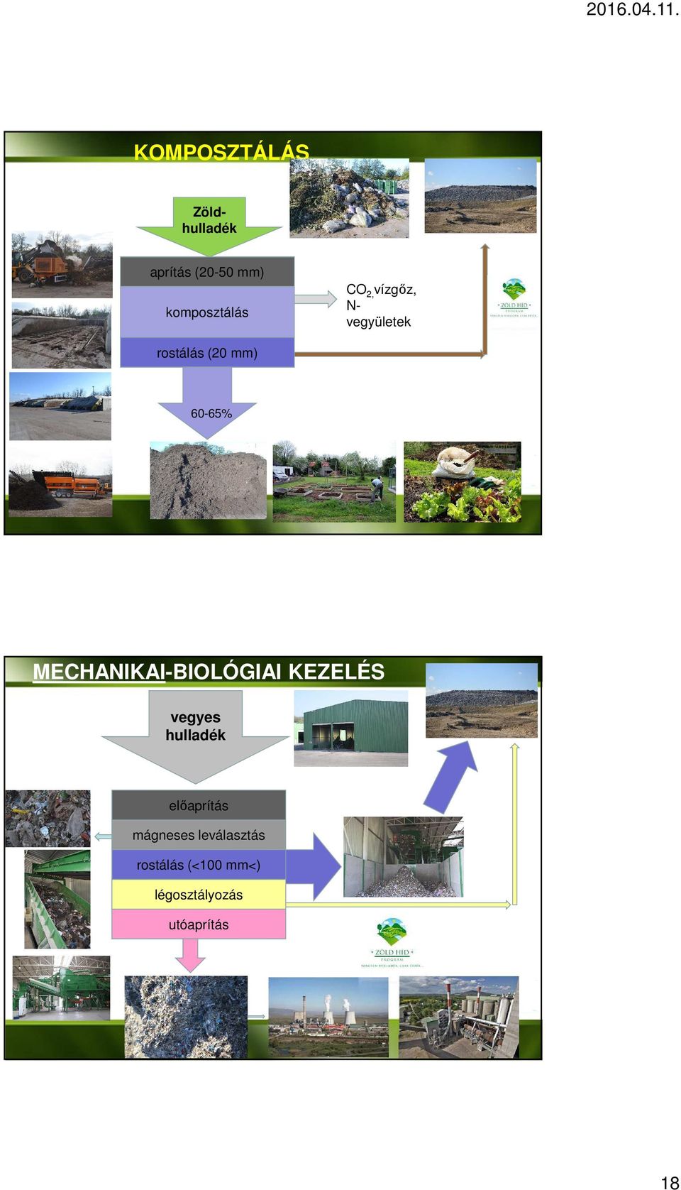 MECHANIKAI-BIOLÓGIAI KEZELÉS vegyes hulladék előaprítás