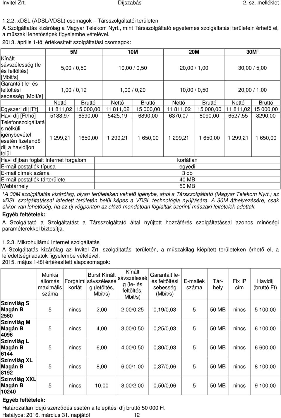 április 1-től értékesített szolgáltatási csomagok: Kínált sávszélesség (leés feltöltés) [Mbit/s] Garantált le- és feltöltési sebesség [Mbit/s] 5M 10M 20M 30M 1 5,00 / 0,50 10,00 / 0,50 20,00 / 1,00