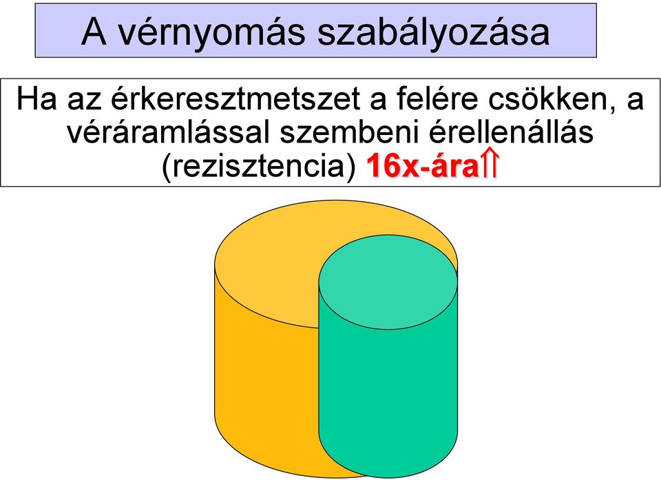 csökken, a véráramlással