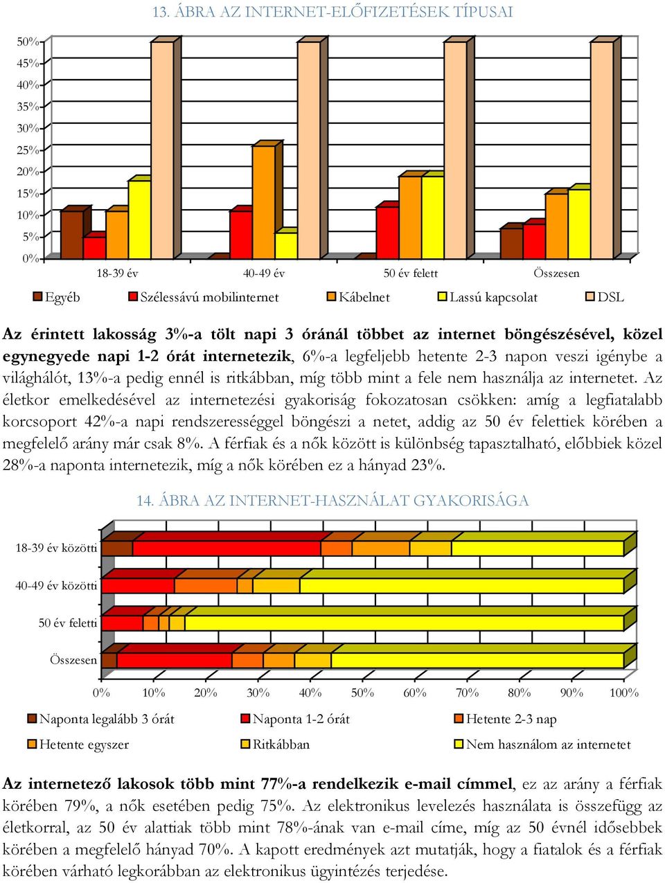 ritkábban, míg több mint a fele nem használja az internetet.