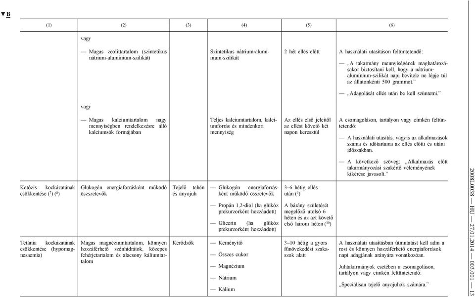 Magas kalciumtartalom nagy mennyiségben rendelkezésre álló kalciumsók formájában Teljes kalciumtartalom, kalciumforrás és mindenkori mennyiség Az ellés első jeleitől az ellést követő két napon