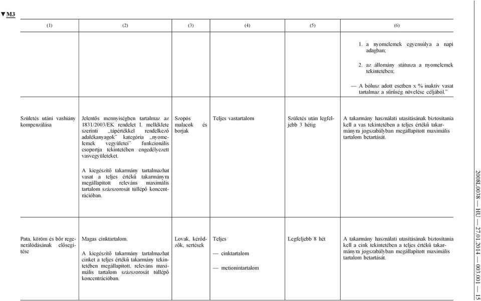 melléklete szerinti tápértékkel rendelkező adalékanyagok kategória nyomelemek vegyületei funkcionális csoportja tekintetében engedélyezett vasvegyületeket.