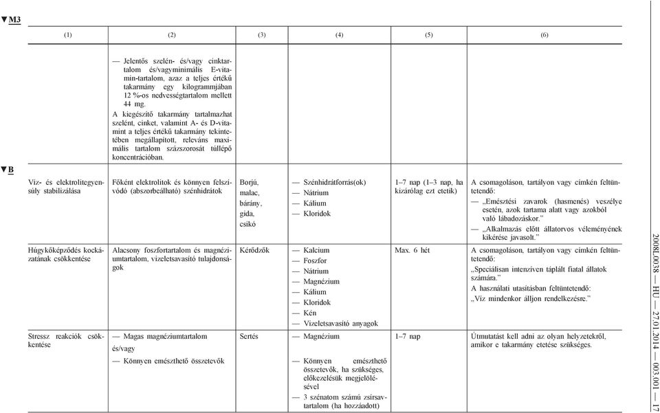 A kiegészítő takarmány tartalmazhat szelént, cinket, valamint A- és D-vitamint a teljes értékű takarmány tekintetében megállapított, releváns maximális tartalom százszorosát túllépő koncentrációban.