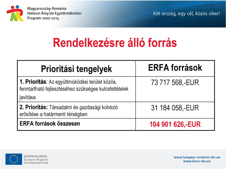 szükséges kulcsfeltételek javítása Prioritási tengelyek 2.